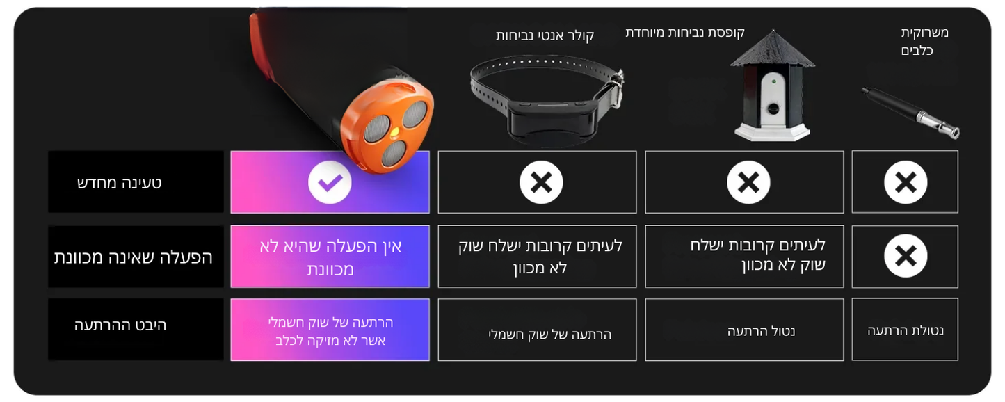 Petium מאלף כלבים אולטרה סוני מבית